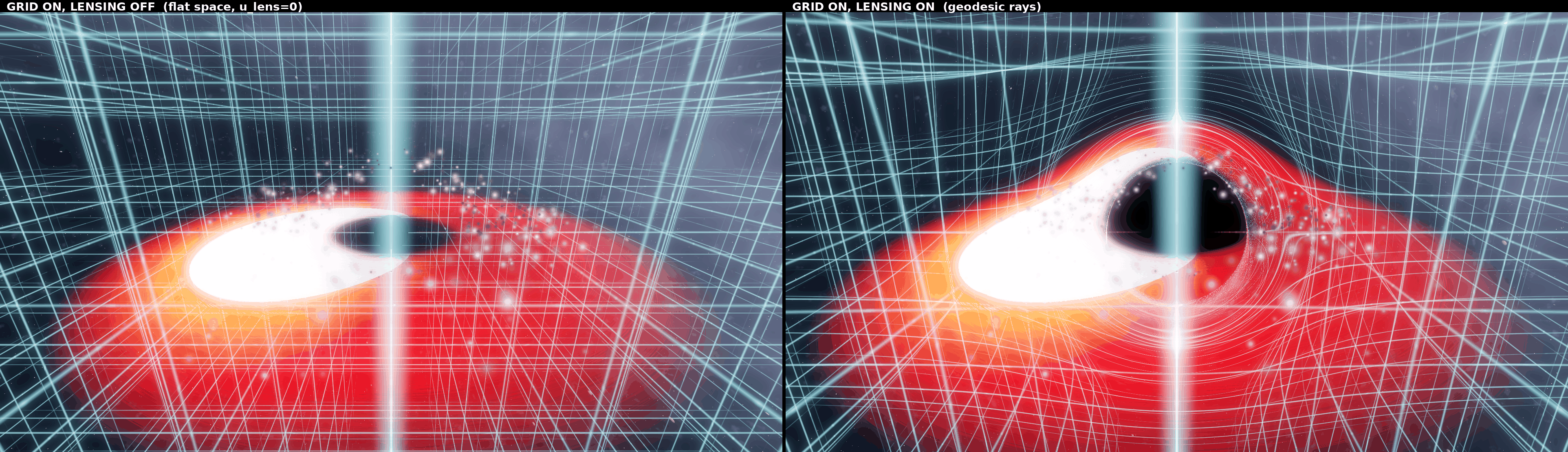 Same lattice, lensing off vs lensing on